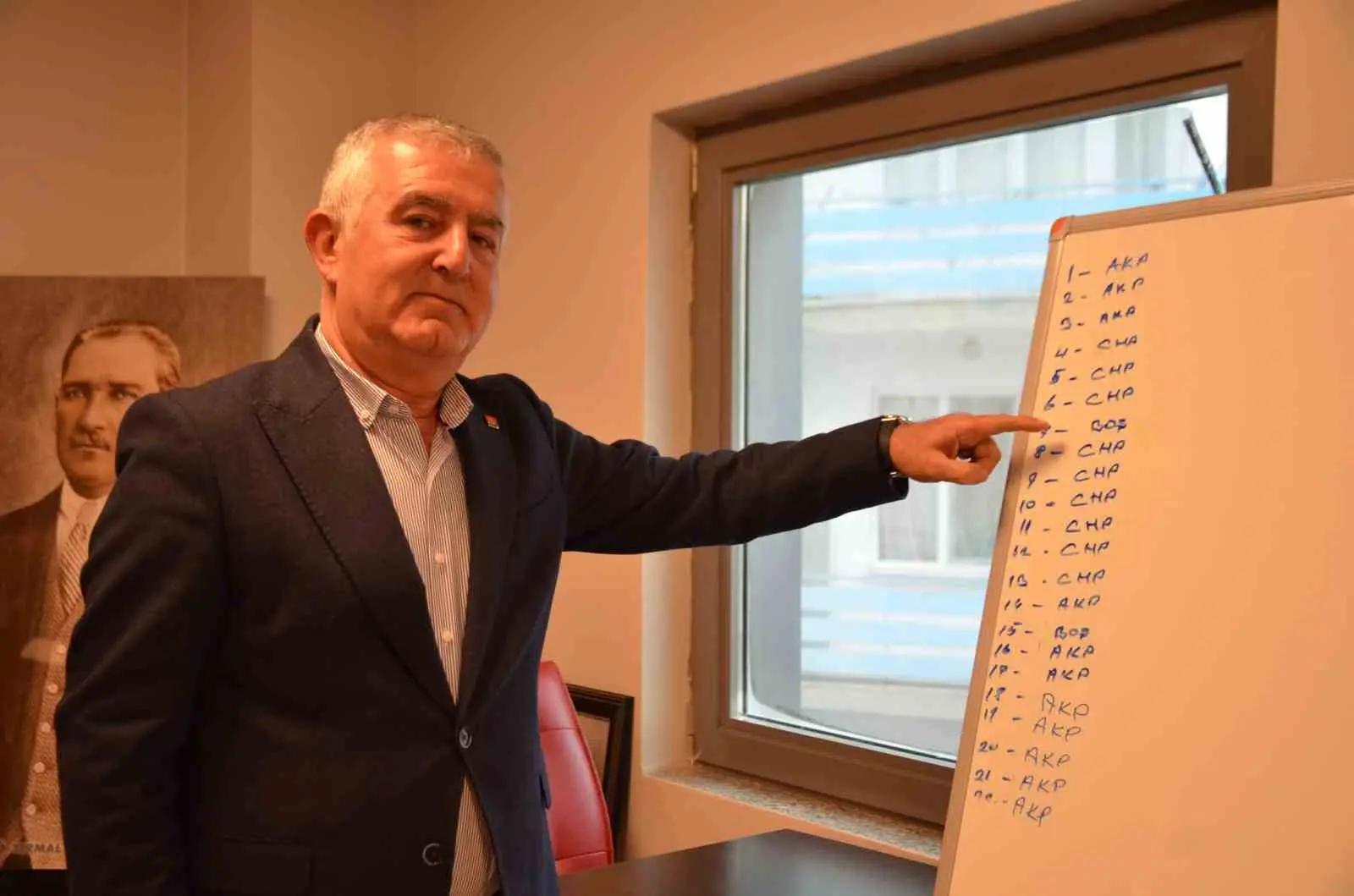 Cumhuriyet Halk Partisi’nin (CHP) oy çoğunluğuna rağmen geçtiğimiz günlerde yapılan