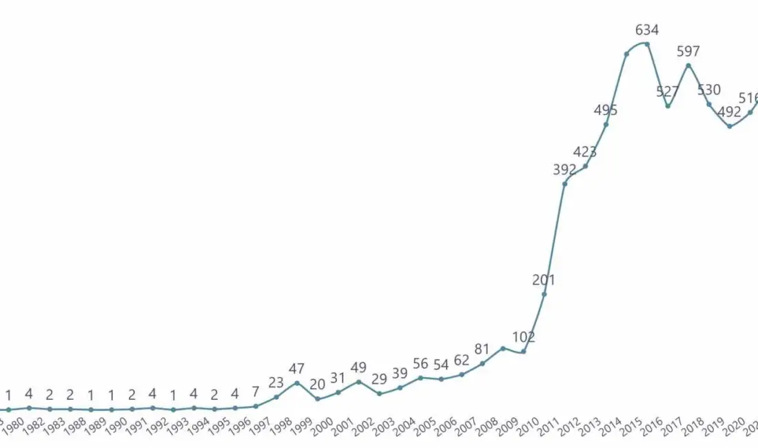Türk yapımları, Ekvador’da geniş kitleler tarafından izlenirken Türk dizilerinin en