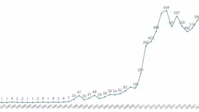 Türk yapımları, Ekvador’da geniş kitleler tarafından izlenirken Türk dizilerinin en