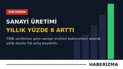 Sanayi üretimi yıllık yüzde 6 arttı