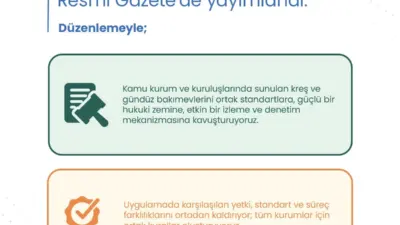 Aile ve Sosyal Hizmetler Bakanı Mahinur Özdemir Göktaş, yürürlüğe giren