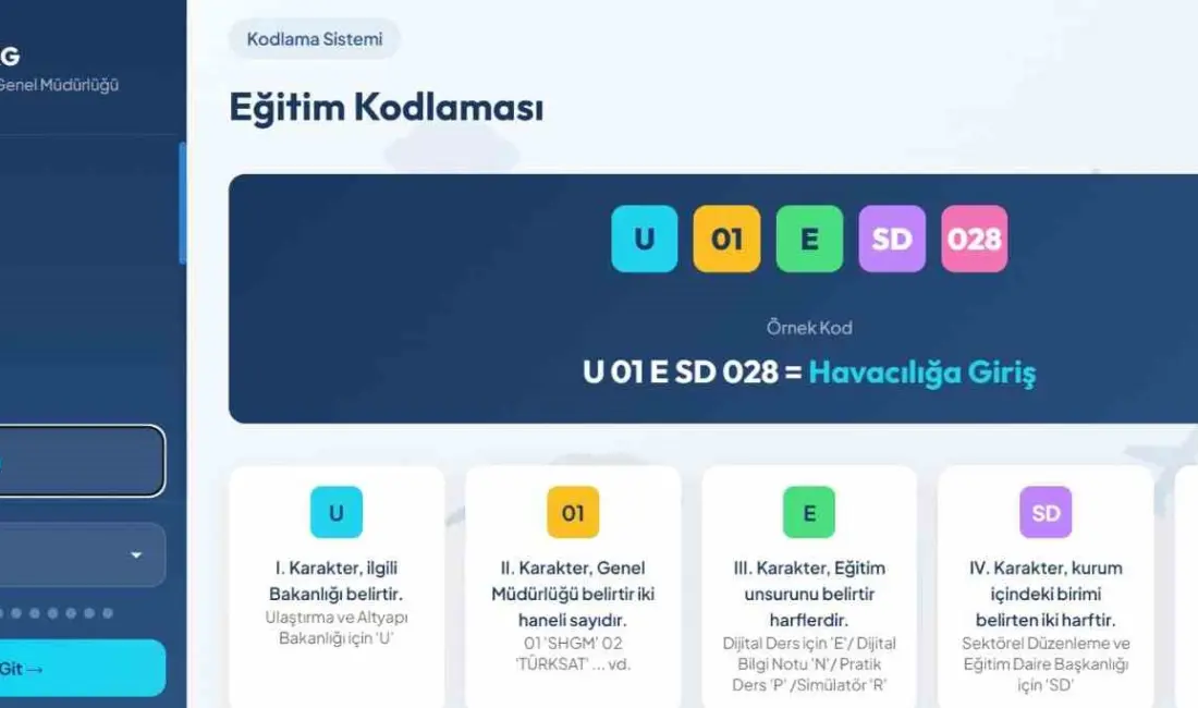 Ulaştırma ve Altyapı Bakanı Abdulkadir Uraloğlu, Sivil Havacılık Genel Müdürlüğü