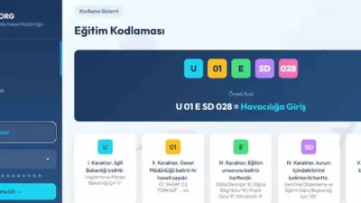 Ulaştırma ve Altyapı Bakanı Abdulkadir Uraloğlu, Sivil Havacılık Genel Müdürlüğü