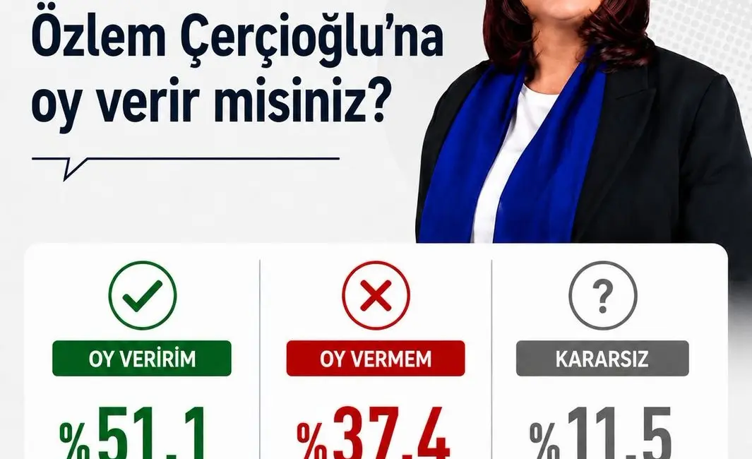 Bir araştırma şirketi tarafından “Bu Pazar seçim olsa” anketinde Aydın