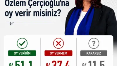 Bir araştırma şirketi tarafından “Bu Pazar seçim olsa” anketinde Aydın