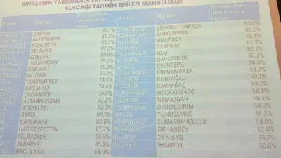 Bursa Büyükşehir Belediyesi ile JICA iş birliğiyle hazırlanan deprem risk
