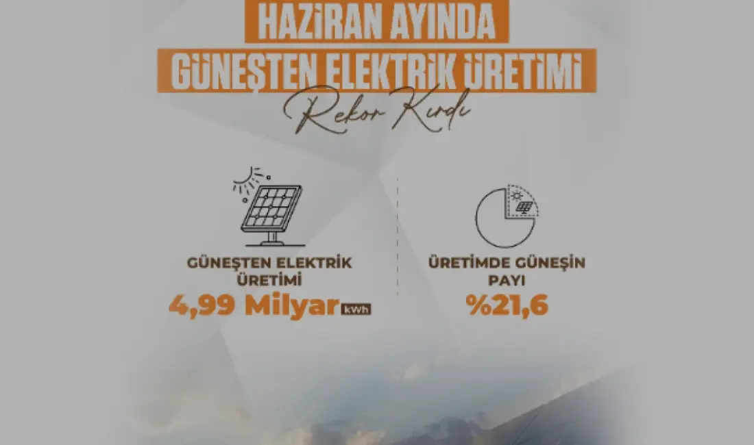 Türkiye'de güneş enerjisi kaynaklı elektrik üretimi haziran ayında 4,99 milyar