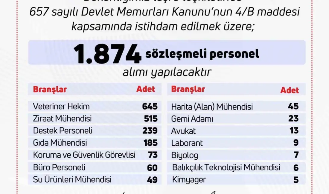 Tarım ve Orman Bakanı İbrahim Yumaklı, bakanlık bünyesinde çalışmak üzere