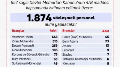 Tarım ve Orman Bakanı İbrahim Yumaklı, bakanlık bünyesinde çalışmak üzere