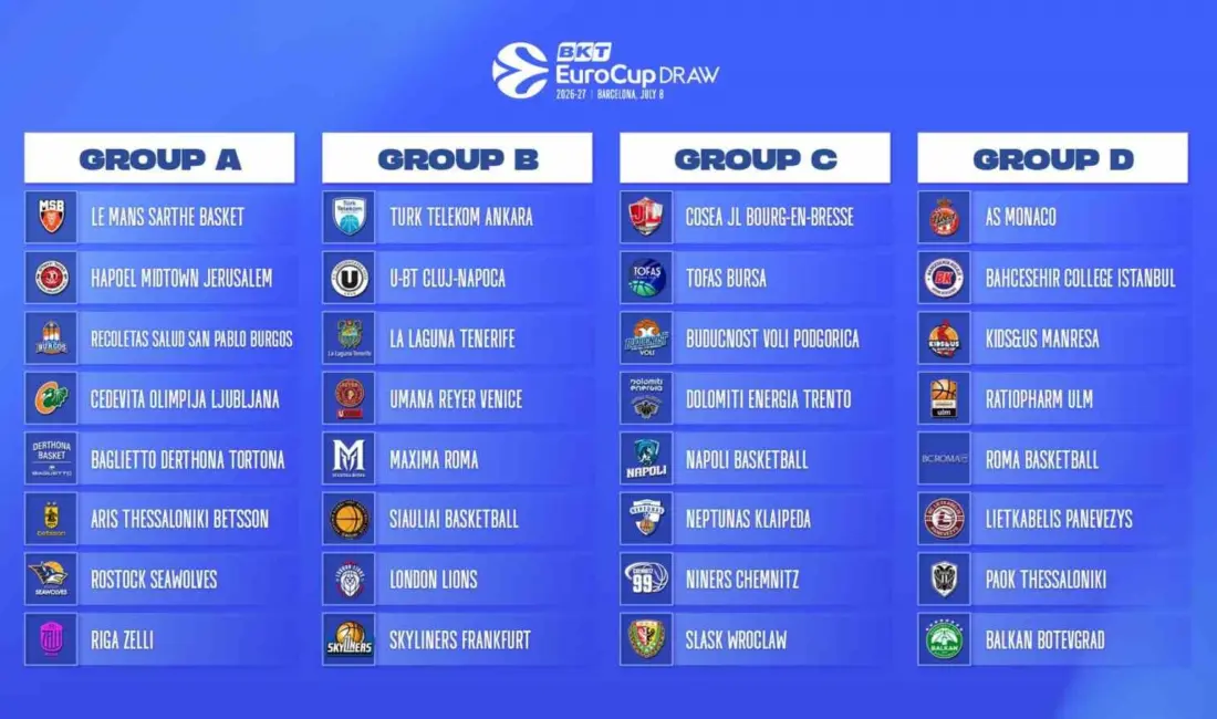 Yeni sezonda Avrupa kupalarında BKT EuroCup’ta mücadele edecek olan Tofaş’ın