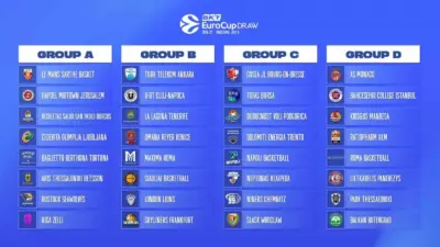 Yeni sezonda Avrupa kupalarında BKT EuroCup’ta mücadele edecek olan Tofaş’ın