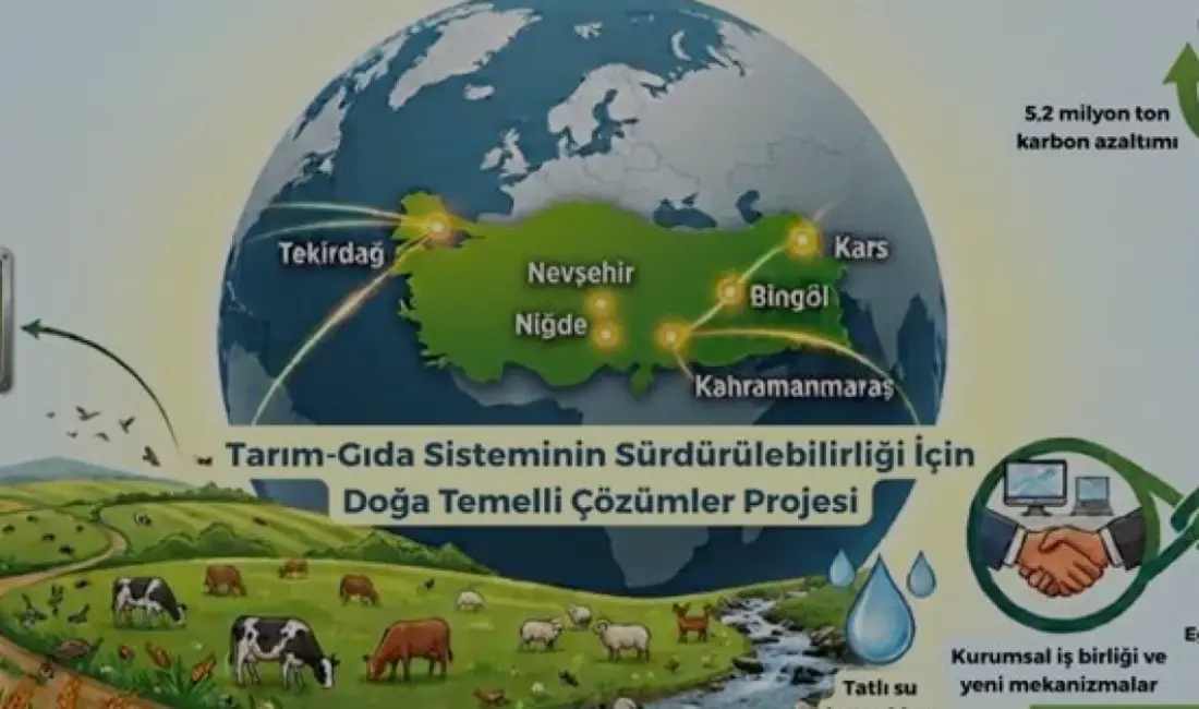 Türkiye'nin 6 ilinde başlayacak Doğa Temelli Çözümler Projesi ile tarımda