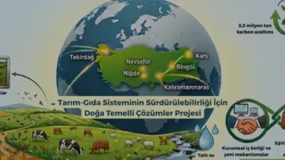 Türkiye'nin 6 ilinde başlayacak Doğa Temelli Çözümler Projesi ile tarımda