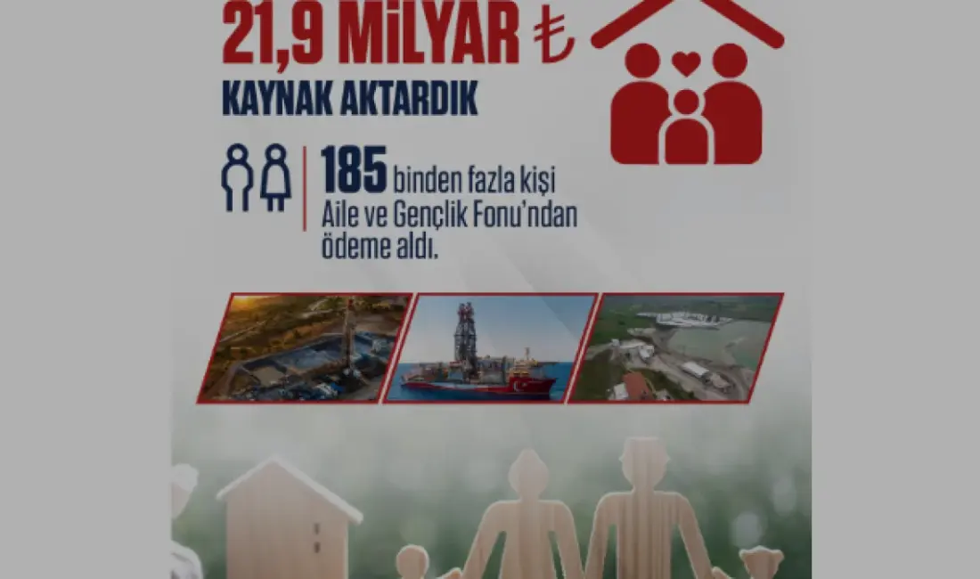 Enerji ve Tabii Kaynaklar Bakanlığı, petrol ve maden gelirlerinden Aile