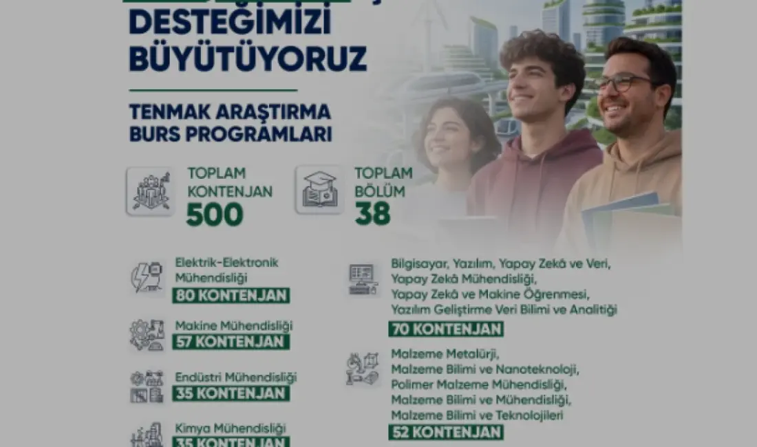 TENMAK Araştırma Burs Programı'nda kontenjan 500'e, bölüm sayısı 38'e yükseltildi.