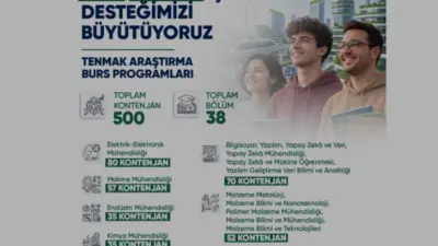 TENMAK Araştırma Burs Programı'nda kontenjan 500'e, bölüm sayısı 38'e yükseltildi.