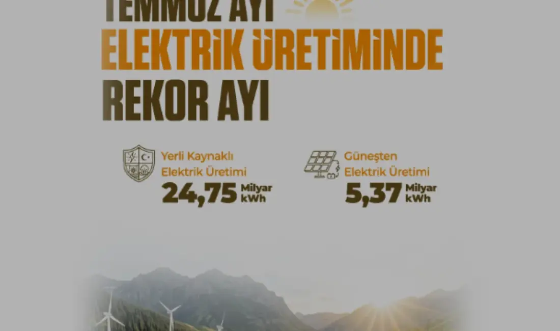 Türkiye'de Temmuz ayında güneş ve yerli kaynaklardan elektrik üretiminde tüm