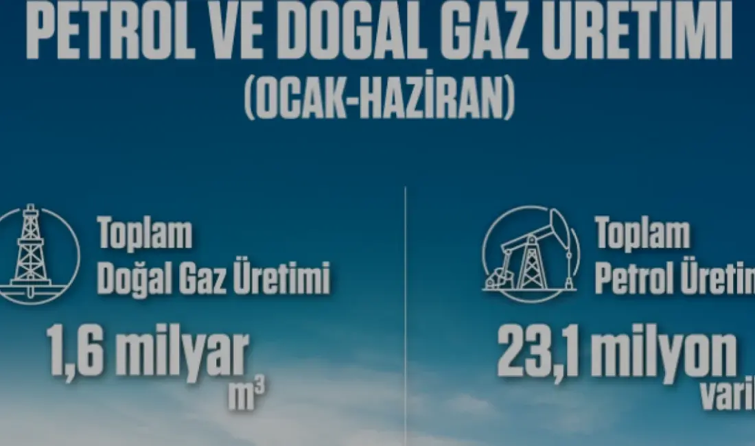 Türkiye'nin 2026 yılı ilk altı ayındaki petrol ve doğal gaz