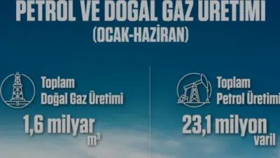 Türkiye'nin 2026 yılı ilk altı ayındaki petrol ve doğal gaz