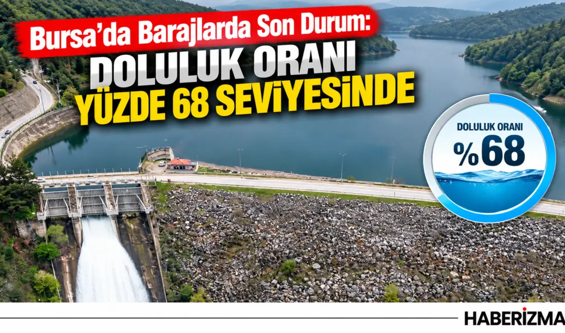 Bursa Su ve Kanalizasyon İdaresi (BUSKİ), kentin içme suyu ihtiyacını