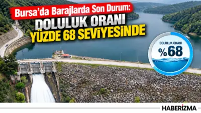Bursa Su ve Kanalizasyon İdaresi (BUSKİ), kentin içme suyu ihtiyacını