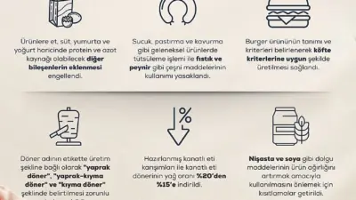 Tarım ve Orman Bakanı İbrahim Yumaklı, “Ürün ağırlığını artırmak için