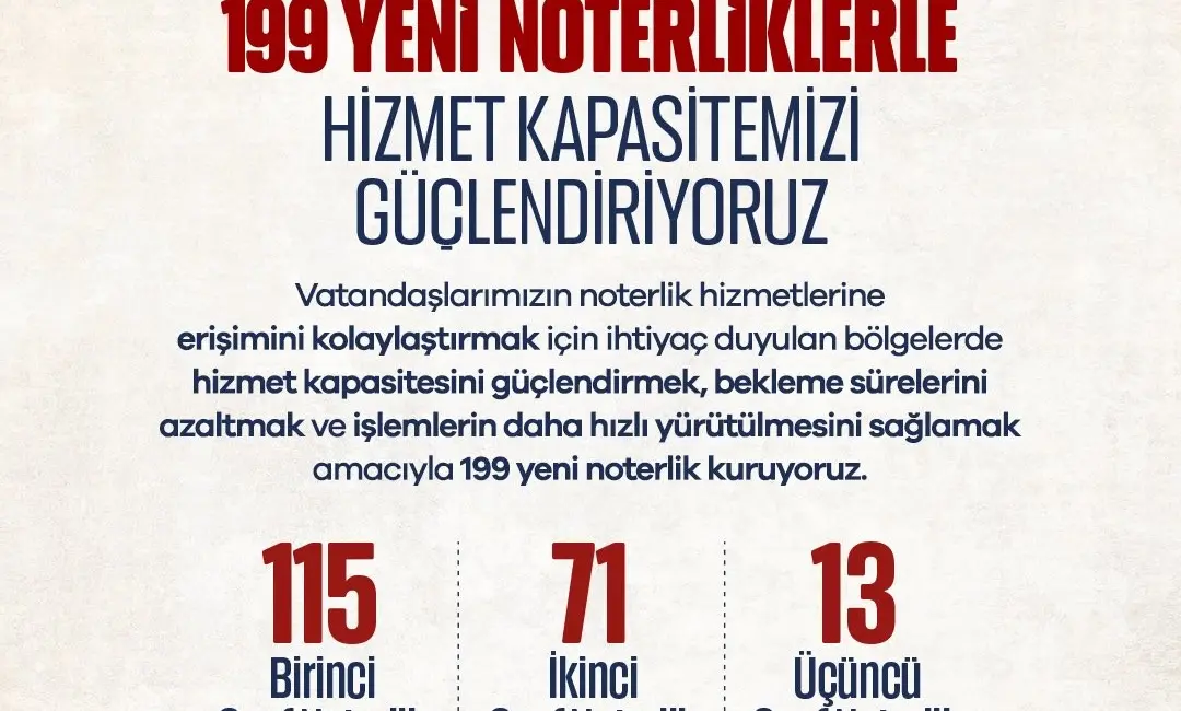 Noterlik hizmetlerine vatandaşların daha hızlı ve kolay erişimini sağlamak amacıyla