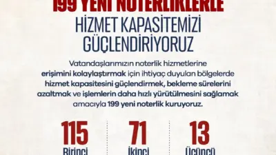 Noterlik hizmetlerine vatandaşların daha hızlı ve kolay erişimini sağlamak amacıyla