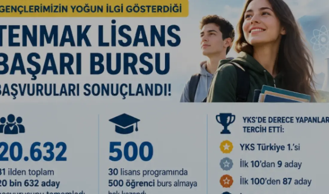TENMAK lisans başarı bursuna 20 bini aşkın öğrenci başvurdu. Bakan