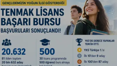 TENMAK lisans başarı bursuna 20 bini aşkın öğrenci başvurdu. Bakan