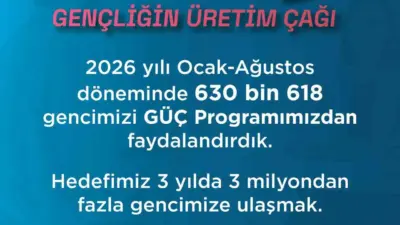 Çalışma ve Sosyal Güvenlik Bakanı Vedat Işıkhan, Gençliğin Üretim Çağı