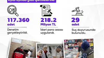 Tarım ve Orman Bakanı İbrahim Yumaklı, “Denetimler sonucunda uygunsuzluk tespit