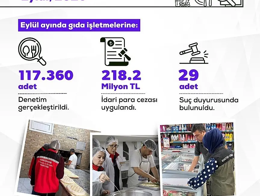 Tarım ve Orman Bakanı İbrahim Yumaklı, “Denetimler sonucunda uygunsuzluk tespit