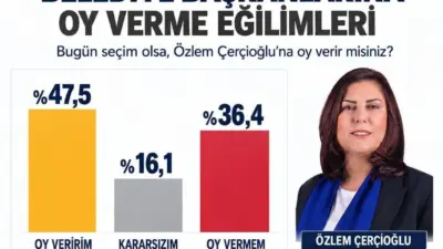 Aydın Büyükşehir Belediye Başkanı Özlem Çerçioğlu, Siyasi Eğilimler Araştırması’nda katılımcıların