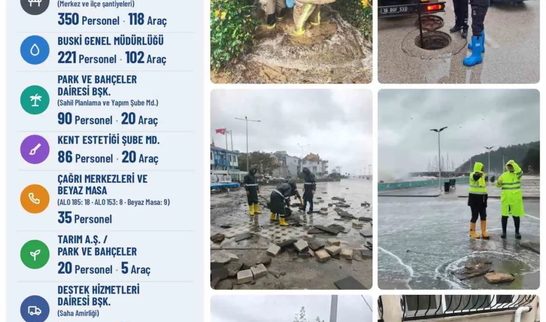 Bursa’da 2 gün etkili olması beklenen yoğun yağışlara karşı Büyükşehir