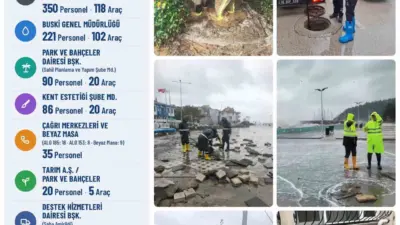 Bursa’da 2 gün etkili olması beklenen yoğun yağışlara karşı Büyükşehir