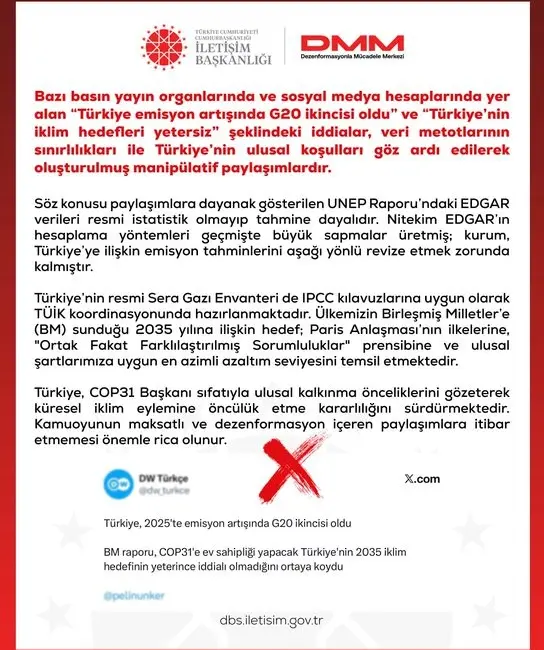 Dezenformasyonla Mücadele Merkezi (DMM) tarafından, “‘Türkiye emisyon artışında G20 ikincisi