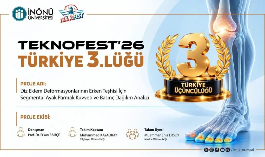 İnönü Üniversitesi öğrencileri, TÜBİTAK 2242 Üniversite Öğrencileri Araştırma Proje Yarışmaları