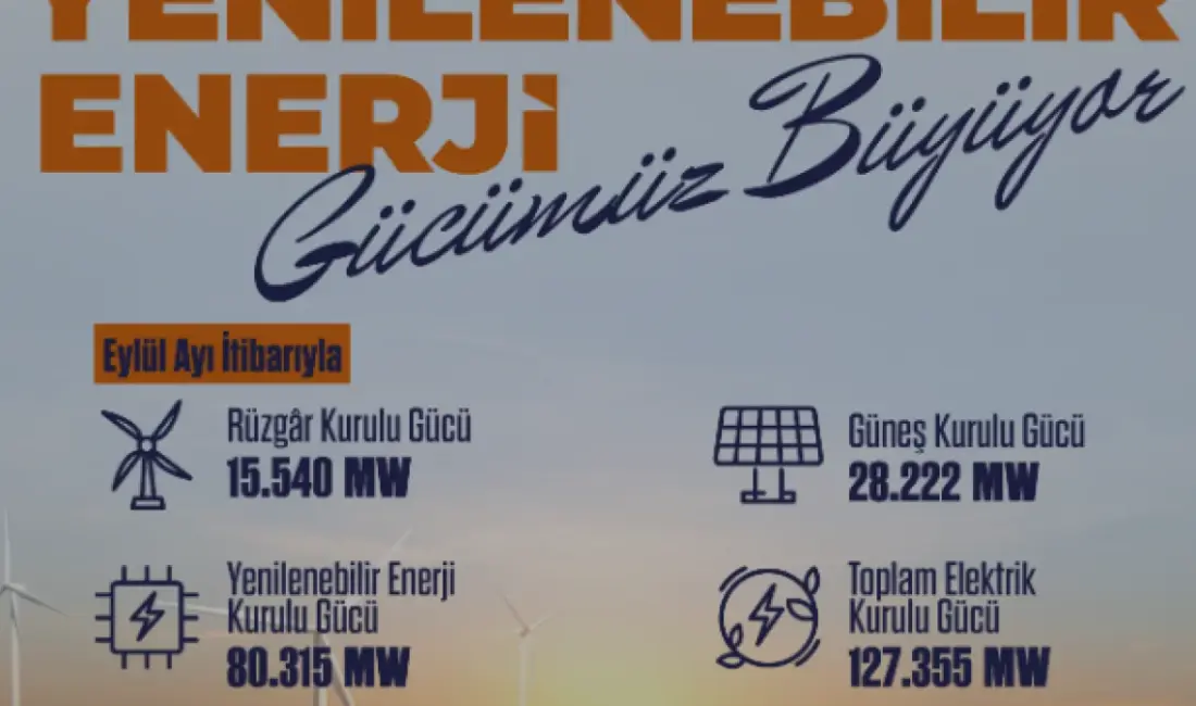 Türkiye'nin elektrik kurulu gücü 127 bin 355 megavata çıkarken, Eylül