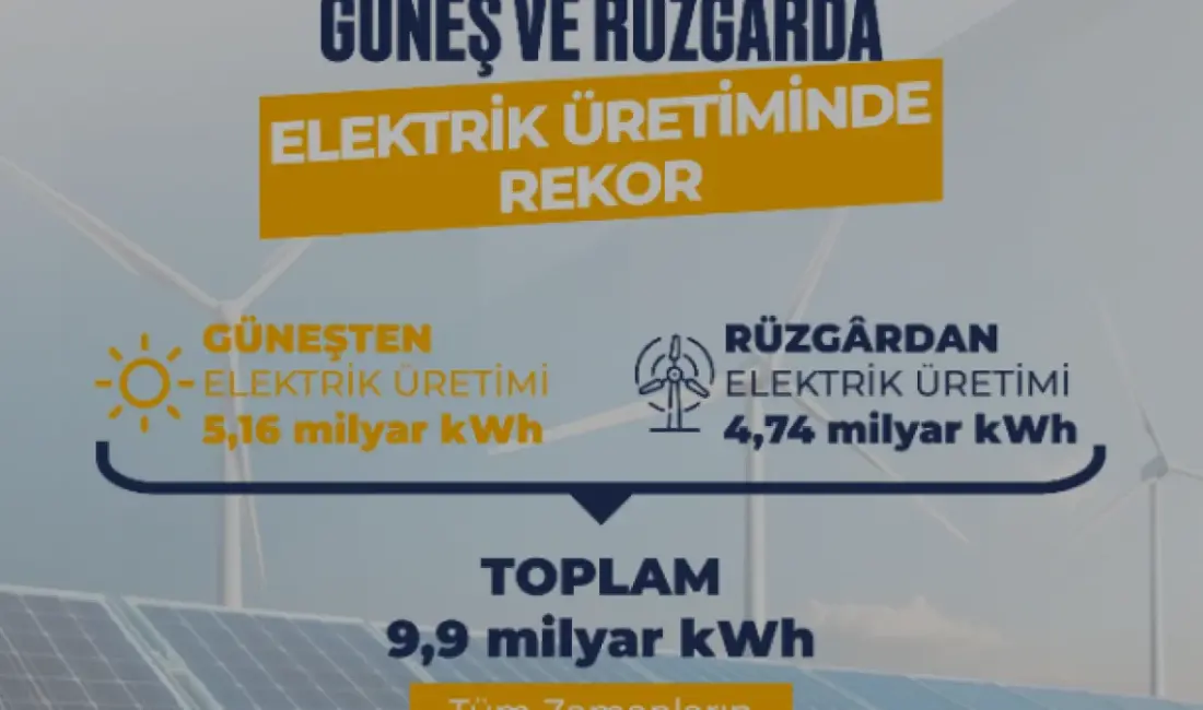 Türkiye'de güneş ve rüzgârdan elde edilen elektrik üretimi Ağustos ayında