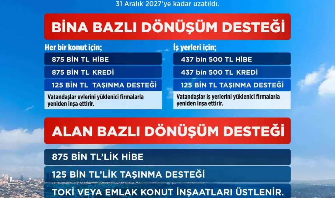 İstanbul’da kentsel dönüşümü hızlandırmak için 22 Şubat 2024’te yürürlüğe giren